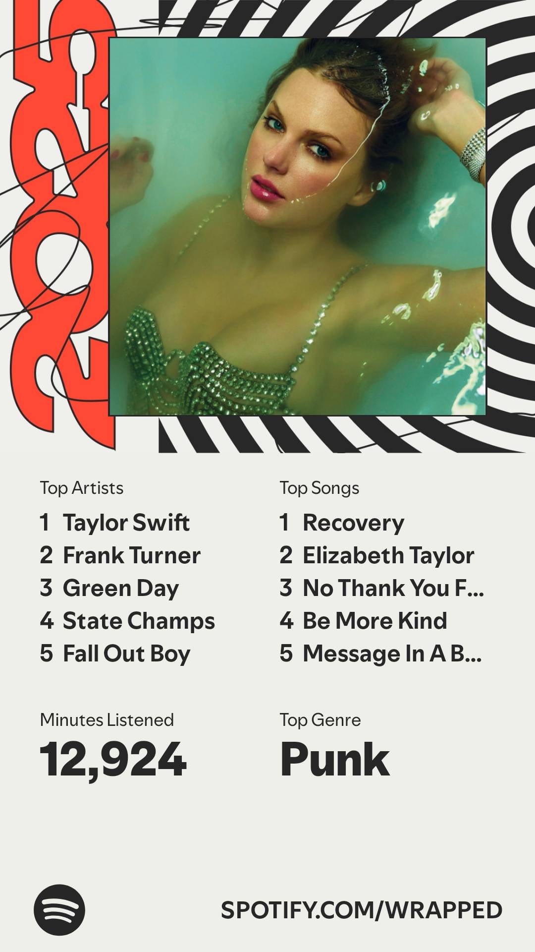 Spotify Wrapped